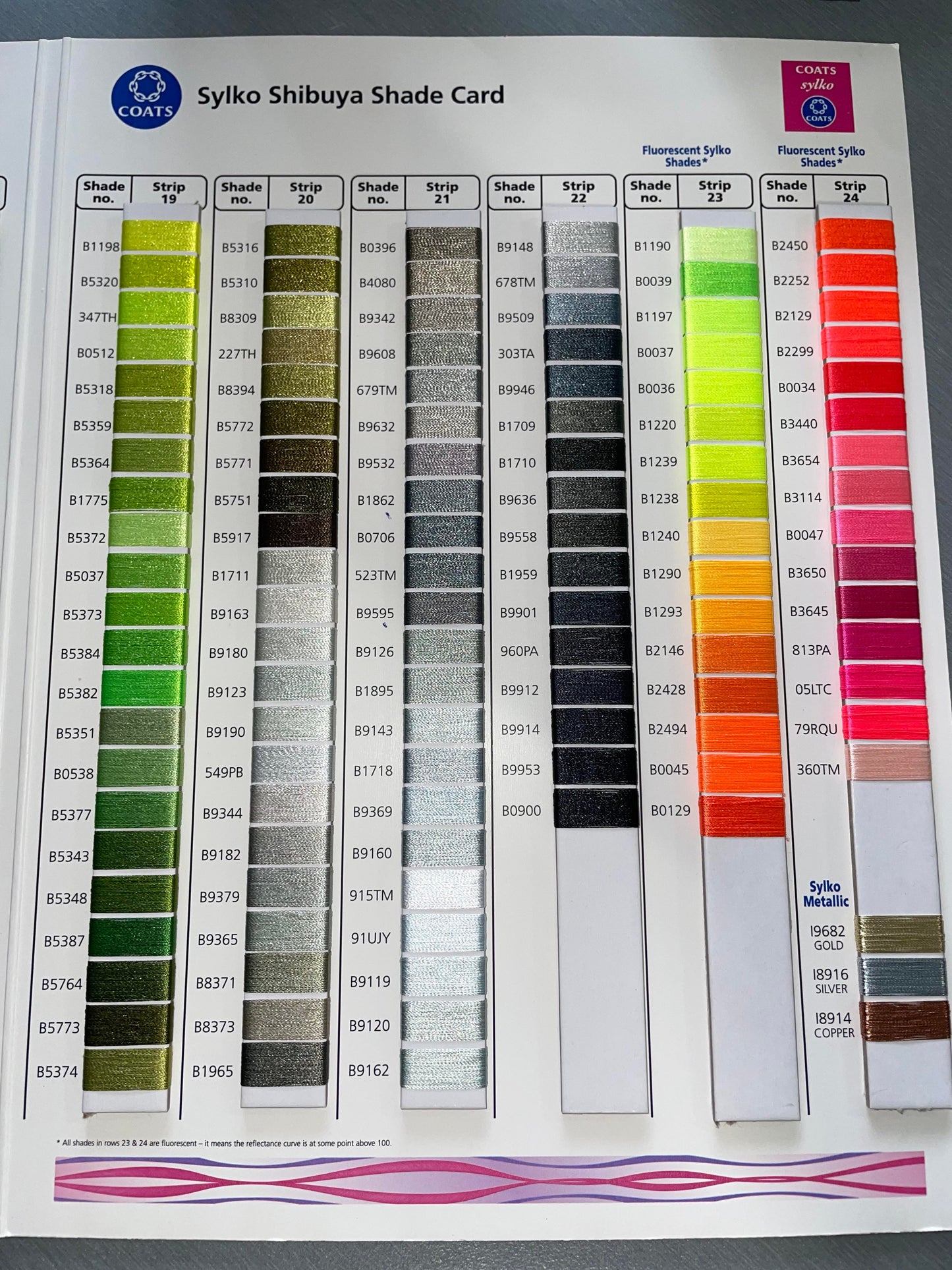 trilobal Coats Sylko polyester thread for sewing embroidery