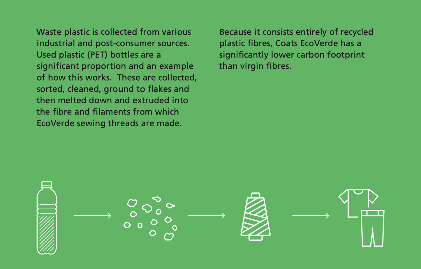 Coats Epic (EcoVerde) - 5,000 Metres